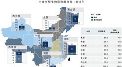 2016年中国生物质供应情况分析