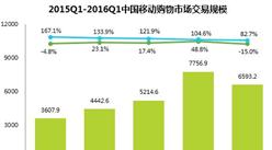 2016年1季度中國移動網購市場數據統計分析