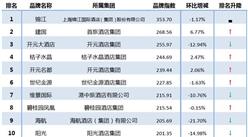 MTA：2016年5月中国住宿业国内高端酒店品牌发展报告（附榜单）