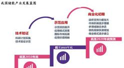 2016年中國儲能市場將大規模商業化