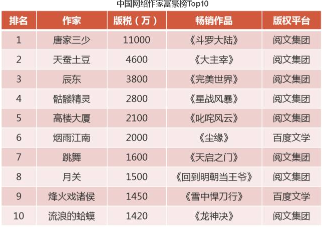 免版税图片_作家版税收入排行榜(3)