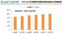 2016年中国再生资源行业研究分析报告