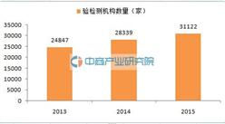 检测行业大数据：2015年中国检测服务业收入1800亿