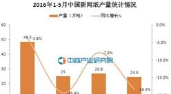 2016年5月中國新聞紙產量數據統計：同比下滑18.3%