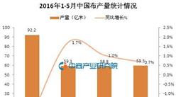 2016年1-5月中国布产量统计分析