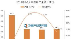 2016年1-5月中国铅产量统计分析：同比下滑2.1%