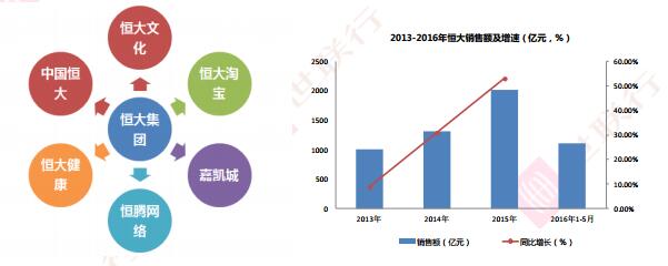 房地产企业发展中的多元化经营战略选择