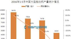 2016年5月中国大型拖拉机产量统计分析：同比下滑50.8%