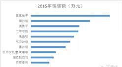 IMS：這些年FDA批準的中國仿制藥Top5