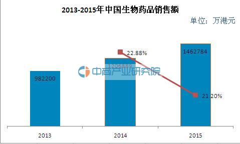 收入证明范本_支出收入表格_研发投入占收入比例