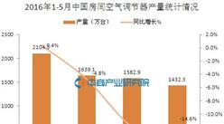 2016年5月中国房间空气调节器产量统计分析