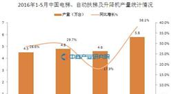 2016年1-5月中国电梯、自动扶梯及升降机产量统计分析