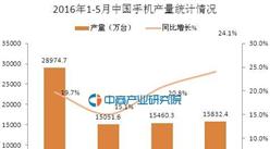 2016年5月中国手机产量统计分析；同比增长24.1%