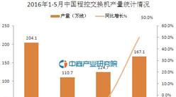 2016年5月中国程控交换机产量数据分析：同比增长50.0%