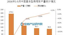 2016年1-5月中国基本型乘用车产量统计分析：同比下滑7.5%