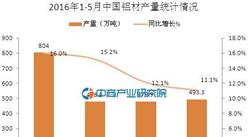 2016年1-5月中国铝材产量统计分析：同比增长13.9%