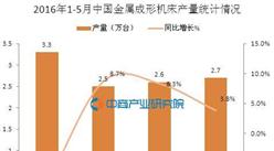 2016年1-5月中国金属成形机床产量统计分析