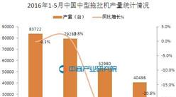 2016年5月中国中型拖拉机产量统计分析：同比下滑20.6%