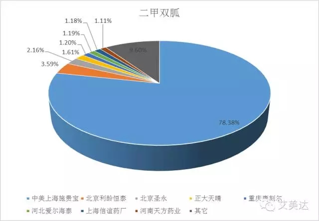 恒瑞GDP_中国gdp增长图