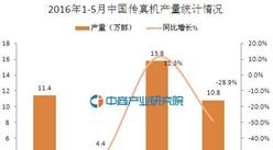 2016年5月中国传真机产量统计分析：同比下滑28.9%