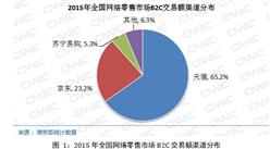 CNNIC：2015年中国网络购物市场竞争情况分析