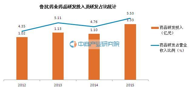 收入证明范本_支出收入表格_研发投入占收入比例(2)