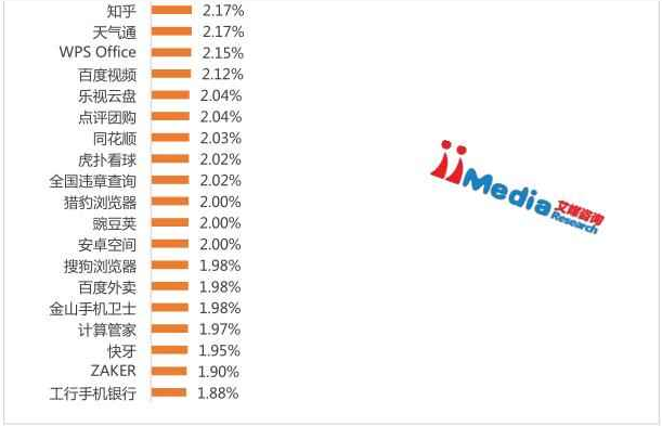 艾媒咨询:2016年5月中国APP活跃用户排行榜