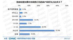 CNNIC：2015年中國網絡購物市場社交網購情況分析
