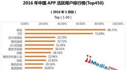 艾媒咨询：2016年5月中国APP活跃用户排行榜(Top450)