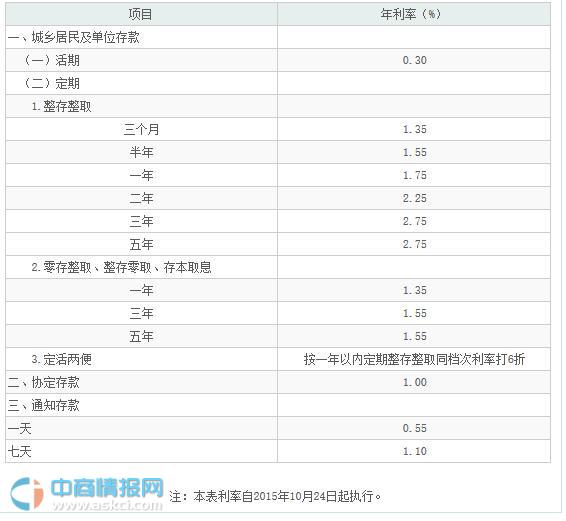 2016年6月27日最新中国农业银行存款利率表-