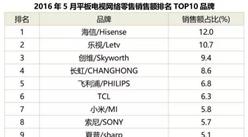 2016年5月平板电视网络零售销售额品牌排名TOP10