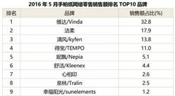 2016年5月手帕品牌网络零售销售额排名TOP10
