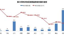世聯行：2016年第26周杭州房地產市場及房價走勢報告