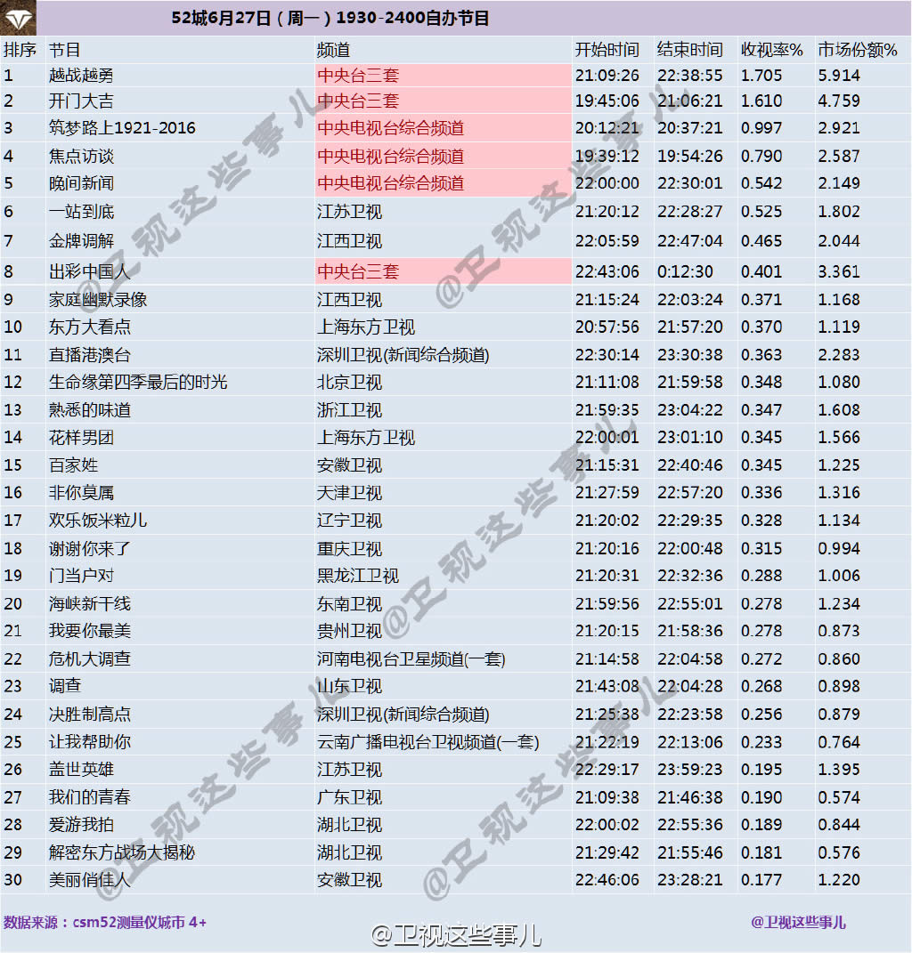 2019百家姓排行榜_新 百家姓 排名 李为中国第一大姓(3)