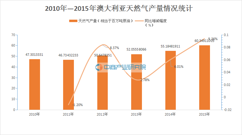 澳洲 数据分析,澳洲数据分析师年薪