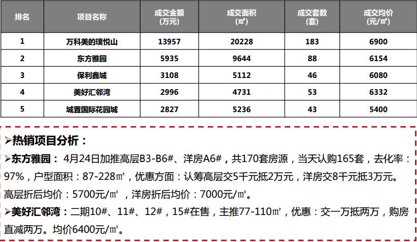 世联行:2016年5月徐州房地产市场数据分析