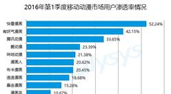 2016年第1季度中国移动动漫市场发展情况分析