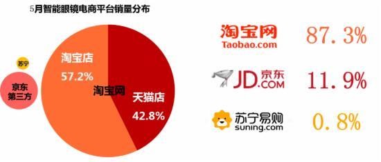 京东电商销售数据分析,京东销售数据表