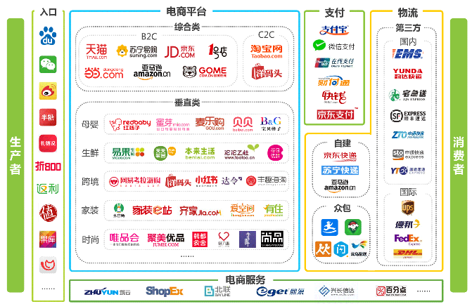 2016年中国网络购物行业发展现状和趋势分析