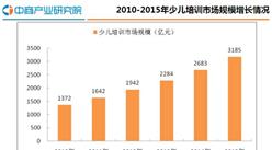 2016年中国少儿培训行业研究分析报告