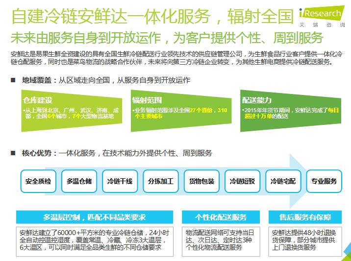 2016年中国生鲜电商行业典型企业案例分析