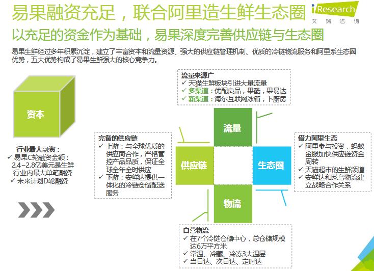 2016年中国生鲜电商行业典型企业案例分析