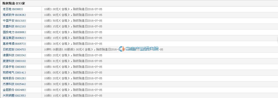 2016年7月5日A股中国平安等23只除权除息股票一览
