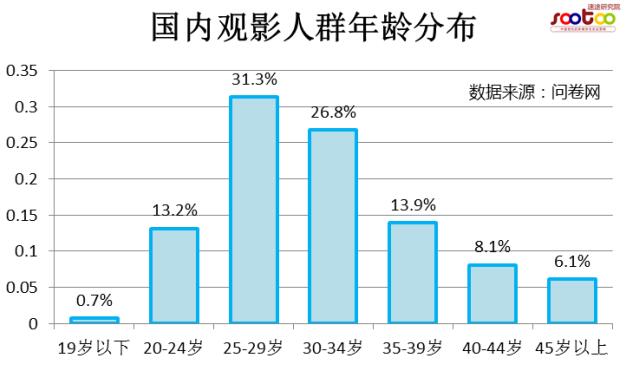 2016上半年中国电影在线票务市场报告