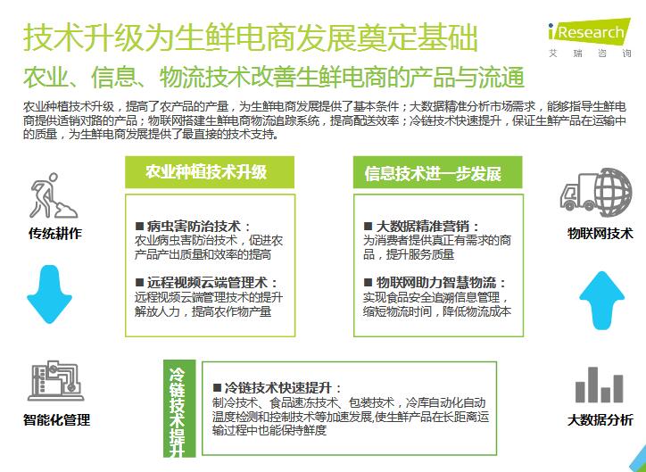 2016年中国生鲜电商行业发展环境分析