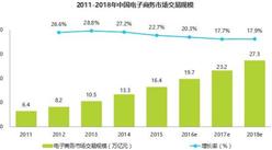 2016年中国O2O行业发展现状分析