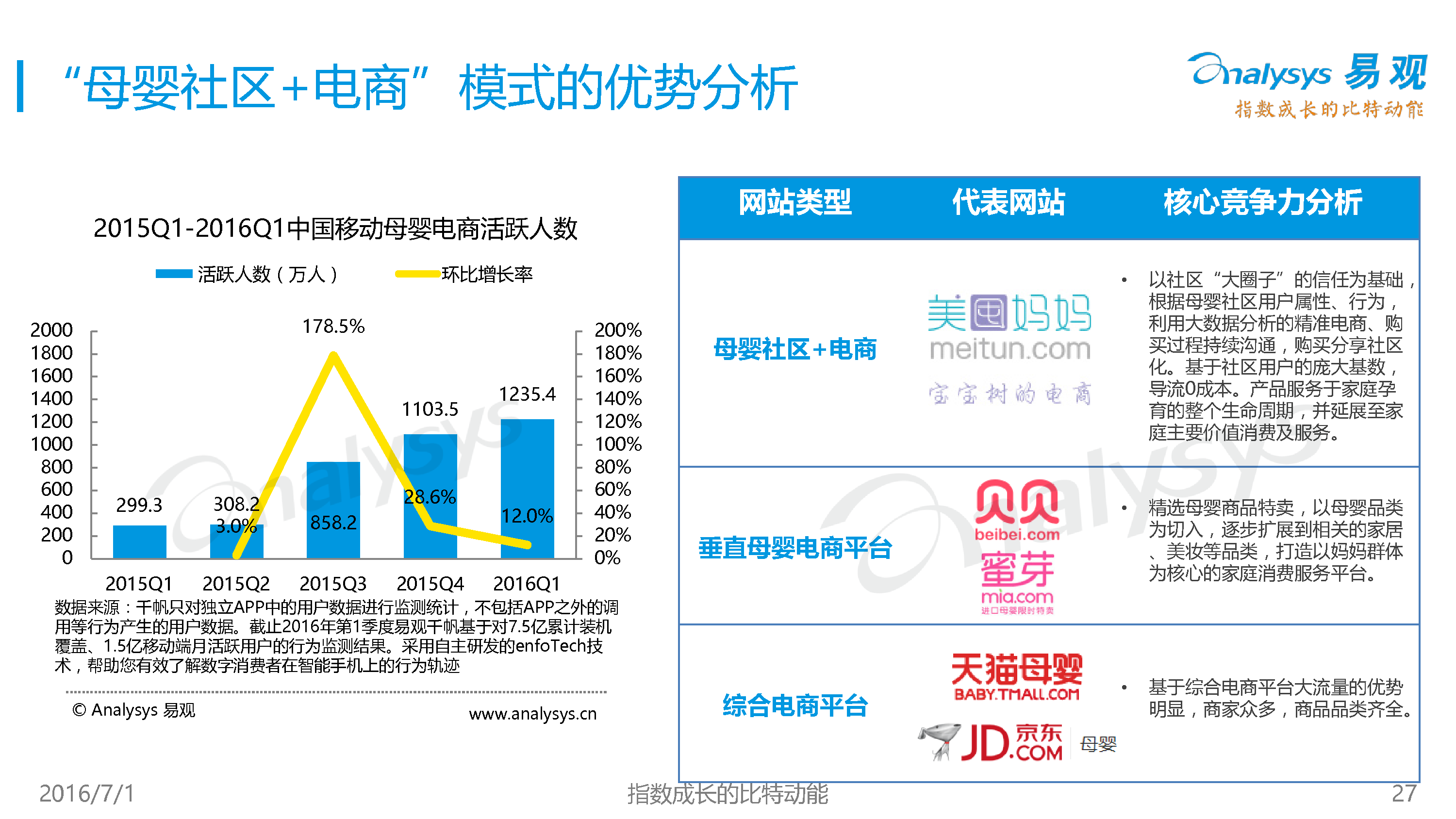 易观国际:2016中国移动母婴社区用户画像分析