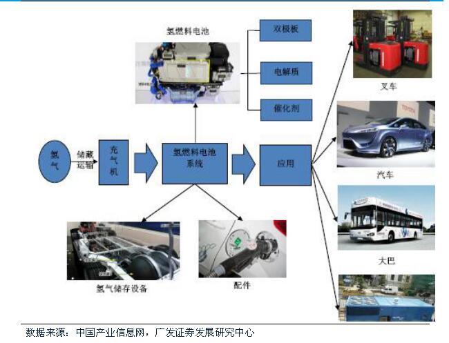 目前储氢材料板块有富瑞特装控股子公司江苏氢阳能源有限公司参与