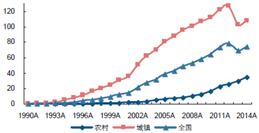 2016年中国家电行业发展趋势预测