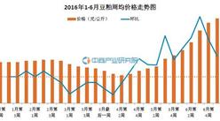 2016年7月12日饲料业上市公司市值排名 今年